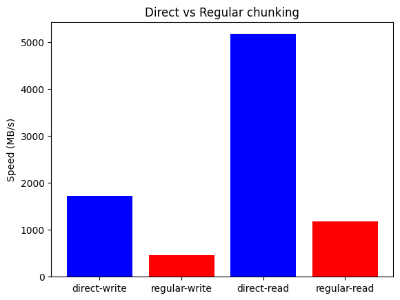 ../_images/direct-chunking-AMD-7800X3D.png