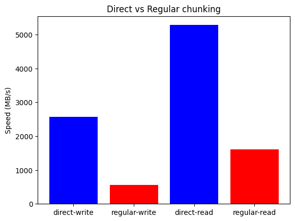 ../_images/direct-chunking-i13900K.png